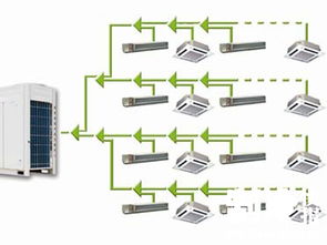 2018年多聯(lián)機(jī)產(chǎn)品技術(shù)革新趨勢盤點(diǎn)